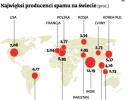 Najwięksi producenci spamu na świecie (proc.)