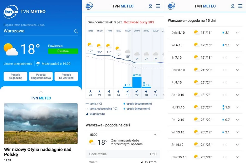 Pogoda TVN Meteo