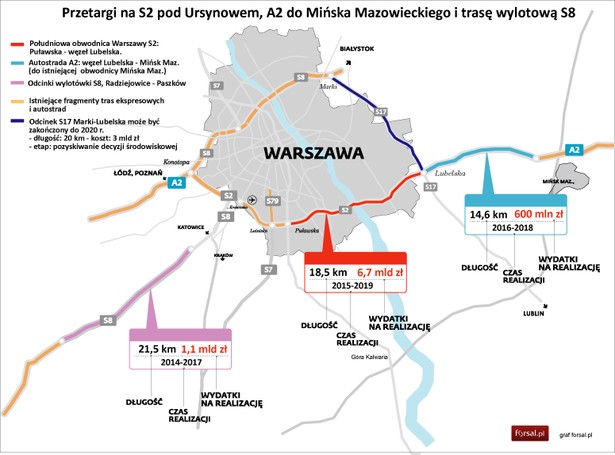 Przetargi na S2 pod Ursynowem, A2 do Mińska Mazowieckiego i trasę wylotową S8