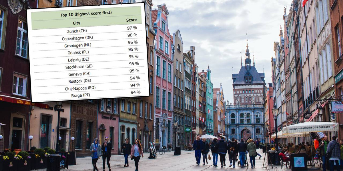Gdańsk znalazł się wysoko w zestawieniu miast, w których mieszkańcy są zadowoleni z życia.
