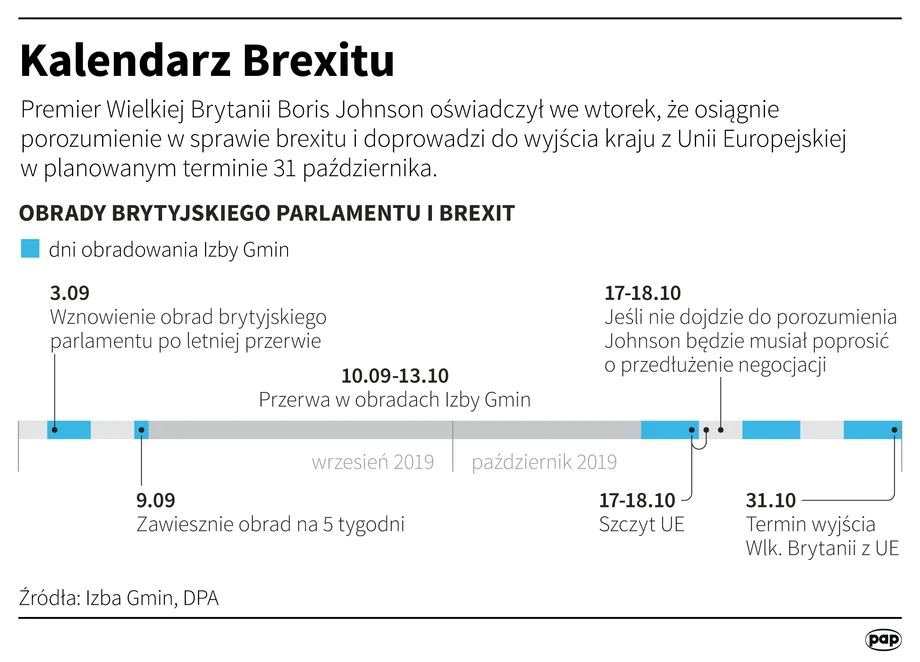 Kalendarz brexitu