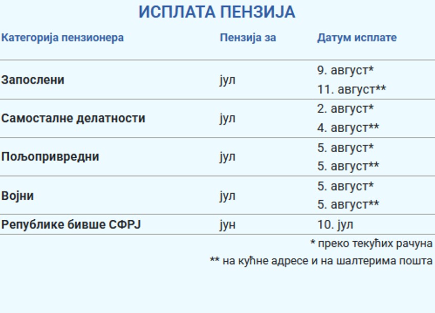 Isplata penzija za jul 2025. godine