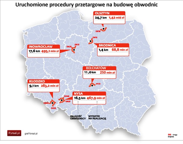 Uruchomione procedury przetargowe na budowę obwodnic