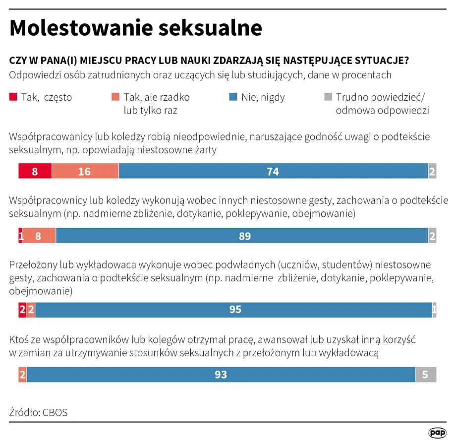 Molestowanie seksualne