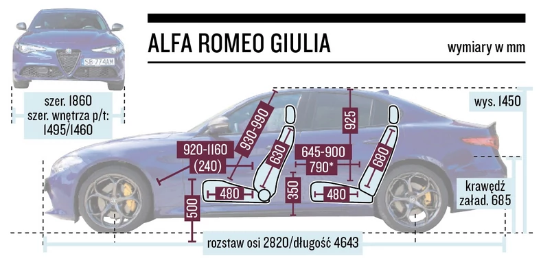 Schemat wymiarów – Alfa Romeo Giulia