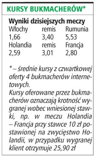 Włosi stanęli pod ścianą