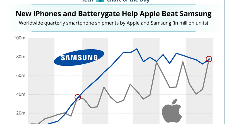 20170206_Apple_Samsung