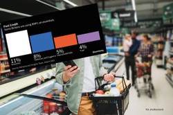 Niepokojące dane: prawie 2 mln Brytyjczyków korzysta z kredytu, aby zrobić podstawowe zakupy