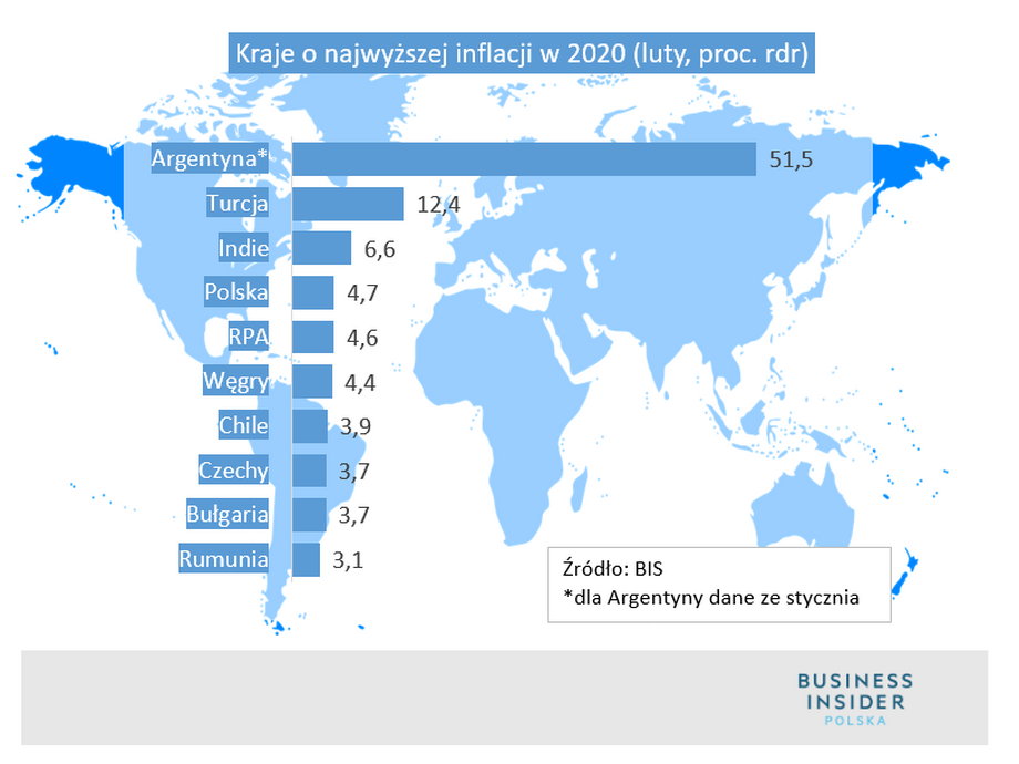 Najwyższa inflacja w 2020 - kraje