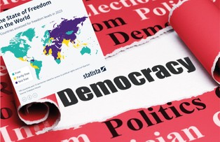 Demokracja w zaniku. Wolność na świecie maleje osiemnasty rok z rzędu