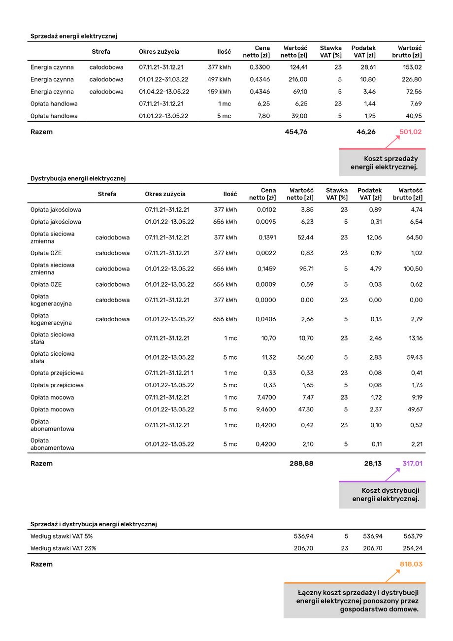 Przykładowa druga strona rachunku za energię gospodarstwa domowego.