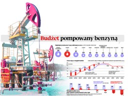 Amerykański sen: pokonać Rosję ropą