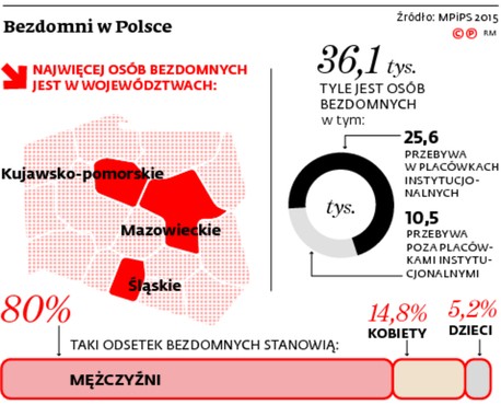 Bezdomni w Polsce