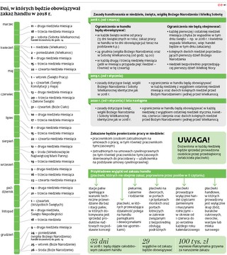Od 2018 zakaz handlu w niedzielę. Łatwo go będzie ominąć