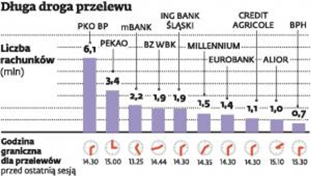 Długa droga przelewu