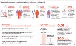 Co wie o nas państwo i dlaczego tak wiele?