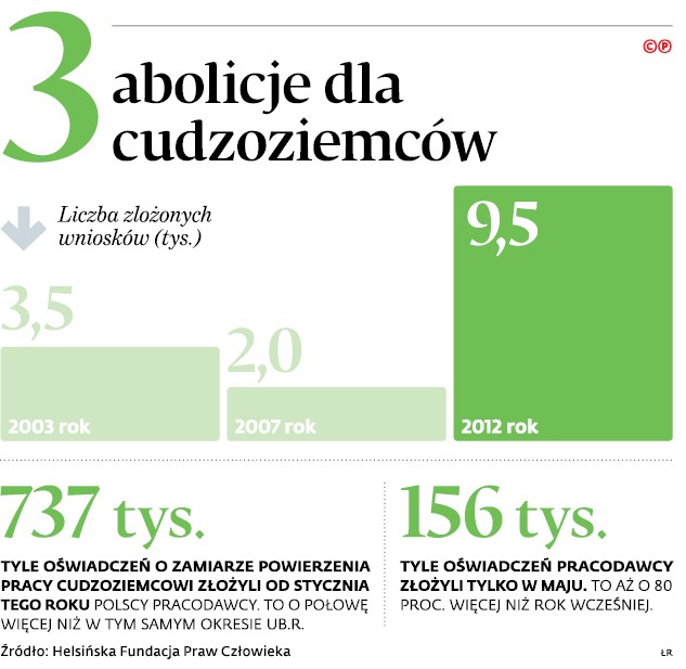 3 abolicje dla cudzoziemców