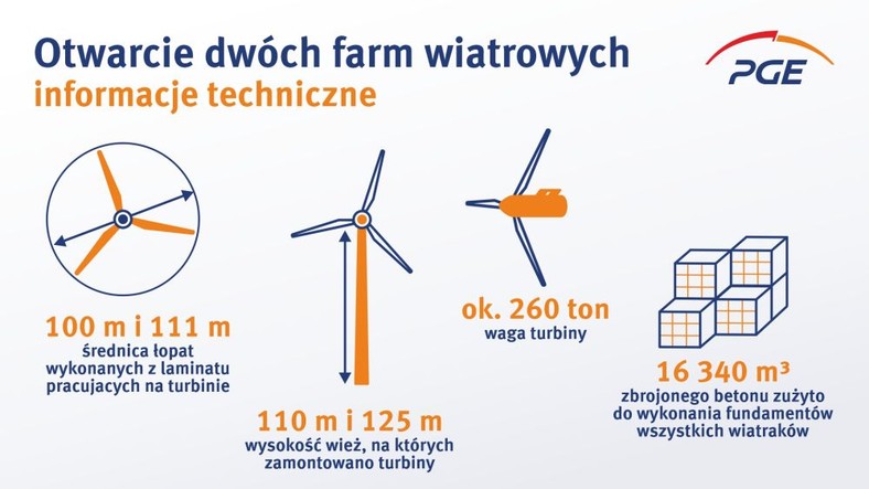 Starza/Rybice i Karnice II - infografika 