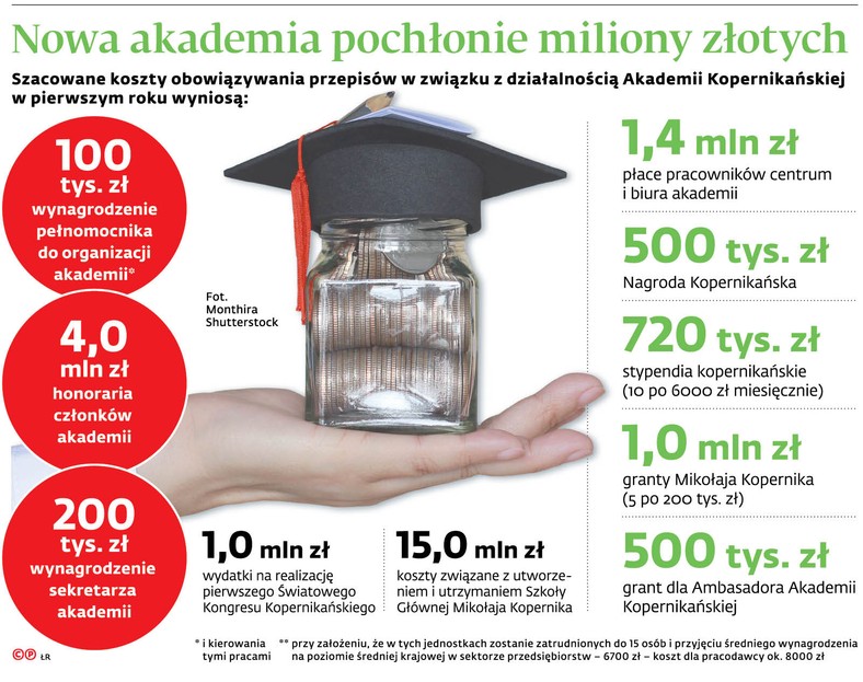 Nowa akaademia pochłonie miliony złotych