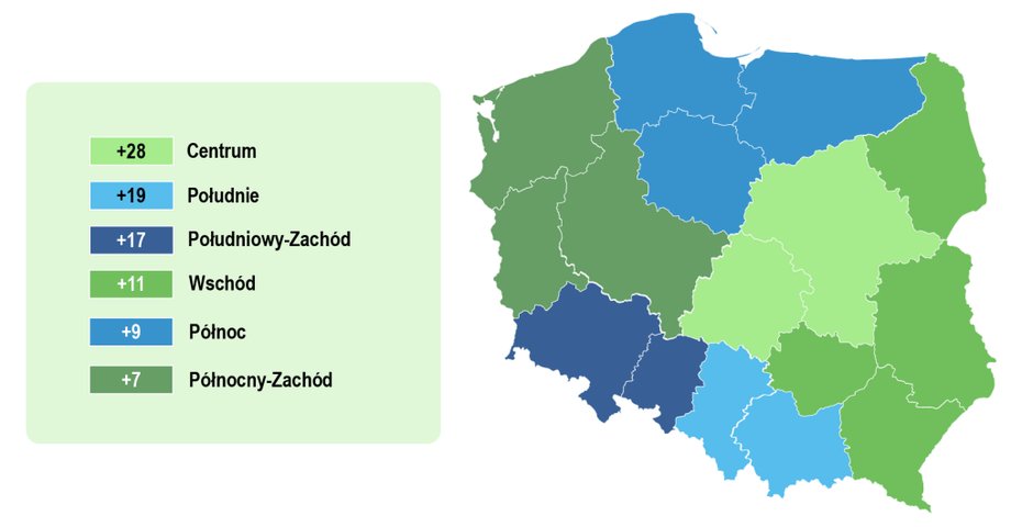 Widać zróżnicowanie geograficzne w kwestii chęci do zatrudniania nowych pracowników.