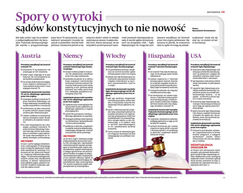 Spory o wyroki sądów konstytucyjnych to nie nowość