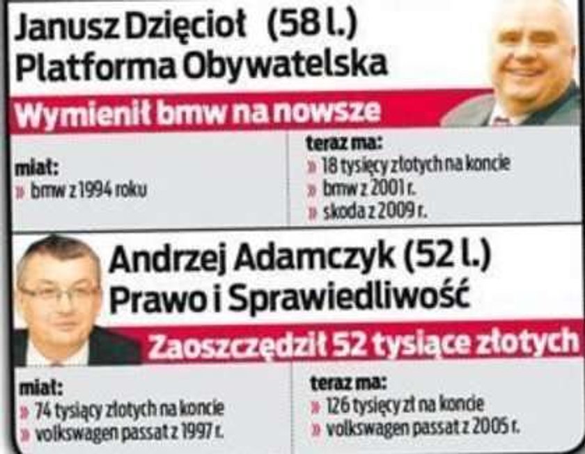 Tak się dorobili w Sejmie! Odłożyli tysiące!