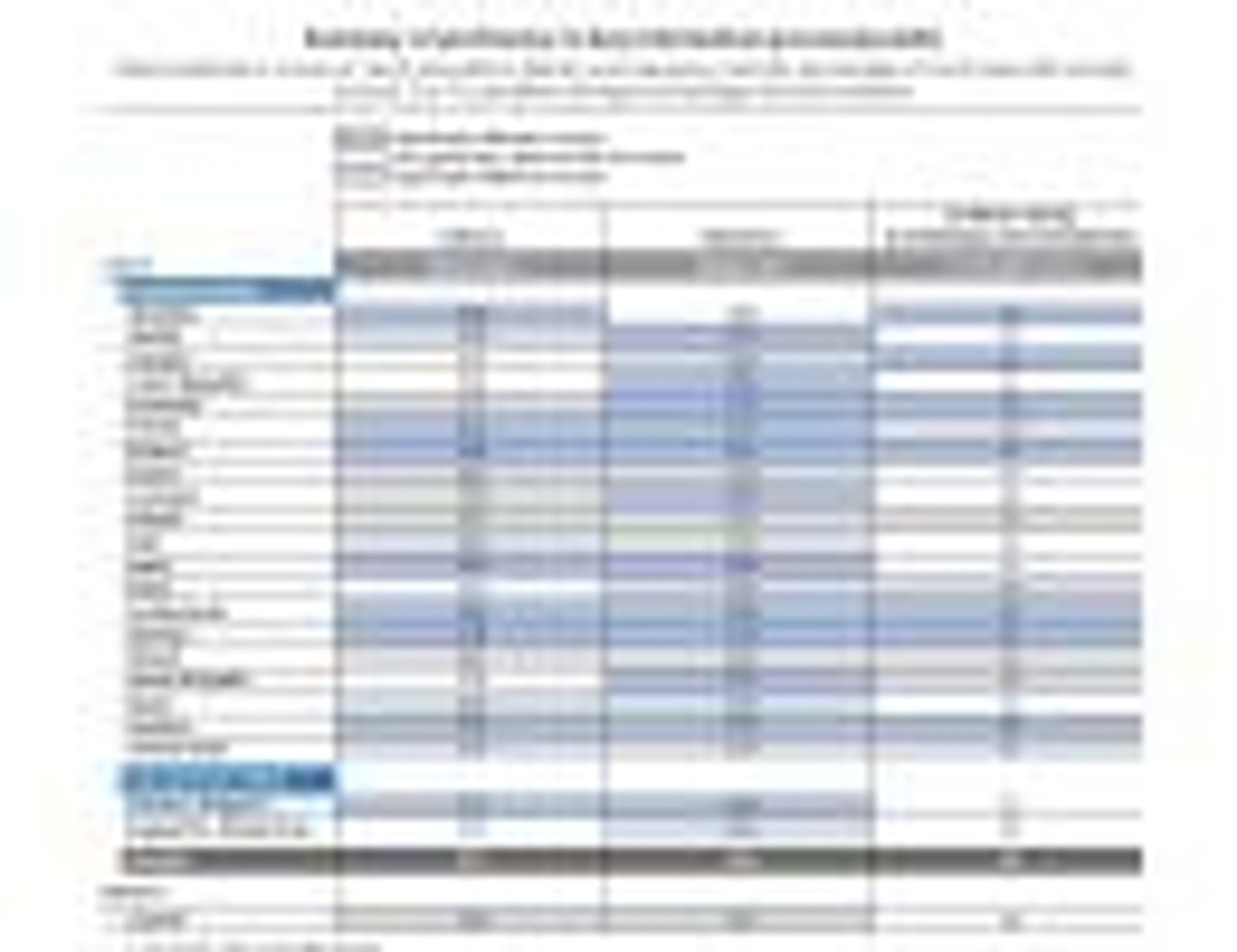 Kompetencje dorosłych w dziedzinie czytania i pisania, liczenia oraz rozwiązywania problemów w środowiskach o wysokim nasyceniu techniką , źródło: OECD