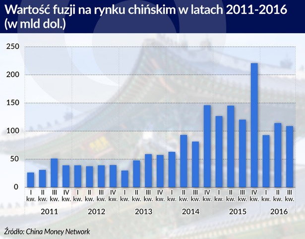 Chiny fuzje państwowych gigantów