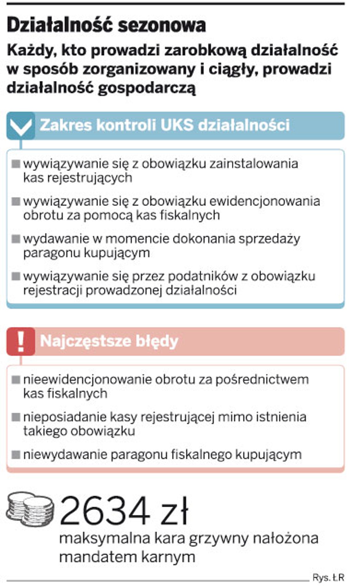 Działalność sezonowa