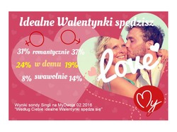 Celebracja przede wszystkim! Jakich atrakcji w walentynki oczekują kobiety, a jakich mężczyźni?