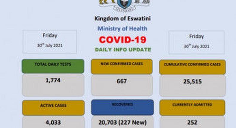 Ministry of Health, Government of the Kingdom of Eswatini