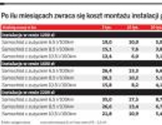 Radzimy, jak wygrać z galopującymi cenami paliw na stacjach
