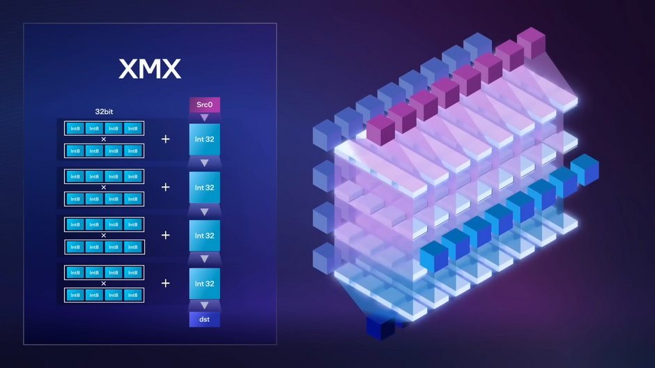 Intel XMX