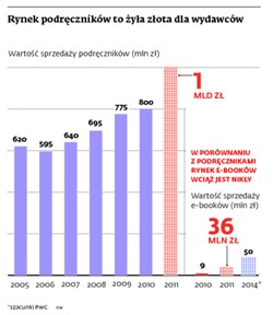 O losie bezpłatnych podręczników elektronicznych rozstrzygnie Unia