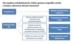 Kraksa! Winny uciekł a najgorsze przed tobą
