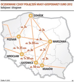 Kolej wyrobi się z inwestycjami na Euro 2012