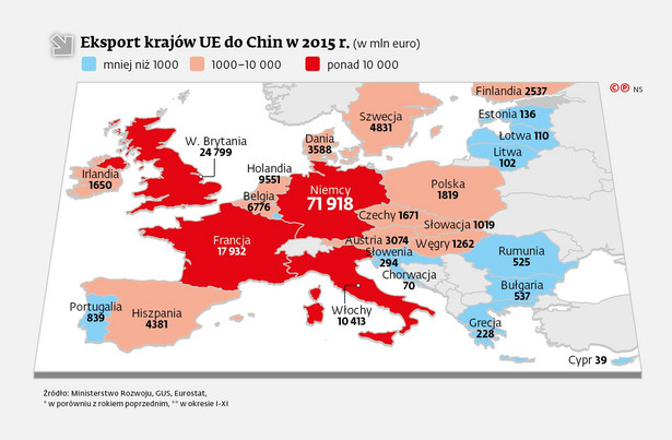 Eksport krajów UE do Chin w 2015 r.