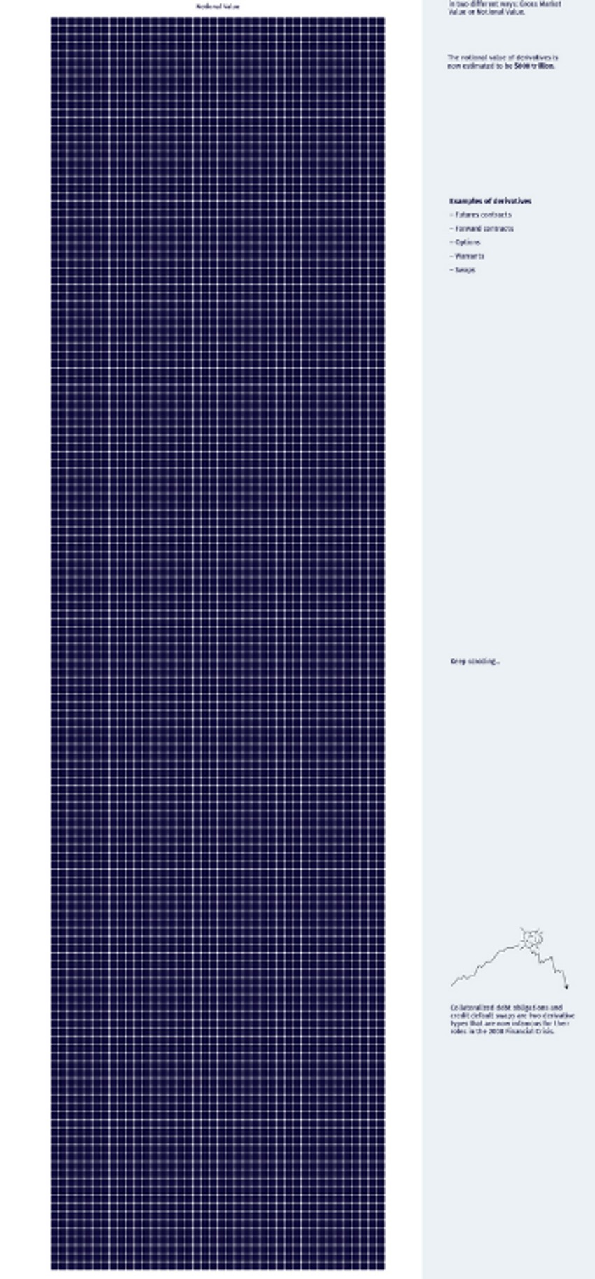 Nominalna vrednost svih hartija od vrednosti sveta (preko 600 triliona dolara)