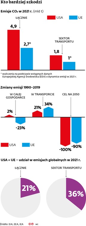 Kto bardziej szkodzi