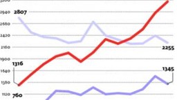 Oryginalna butelka pomogła wódce Krupnik zostać liderem