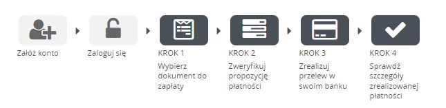 System płatności internetowych PUESC - opis kroków