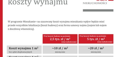 Mieszkania na wynajem. Znamy stawki czynszu