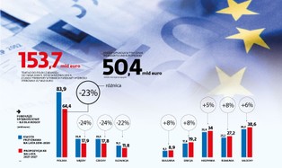 Wkład własny pod projekty ani drgnie? PiS szuka sojuszników w grupie przyjaciół spójności