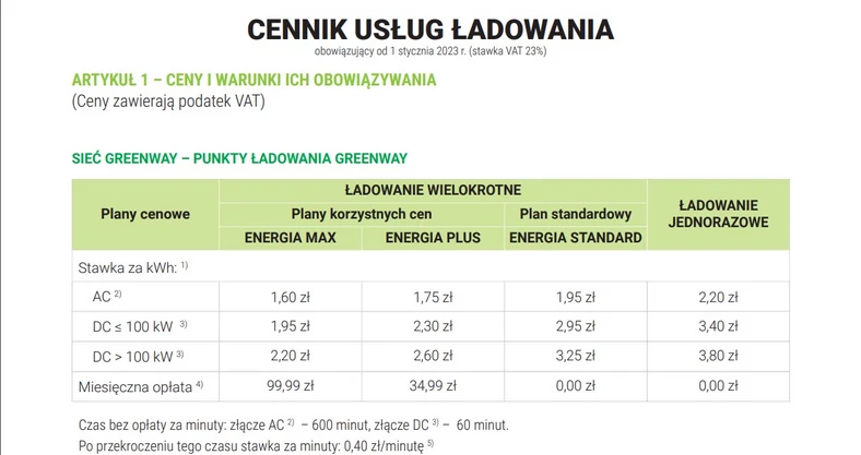 Cennik ładowania na ładowarkach Greenway od 01.01.2023 r.