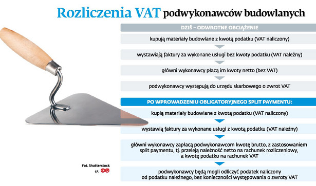 Rozliczenia VAT podwykonawców budowlanych (p)