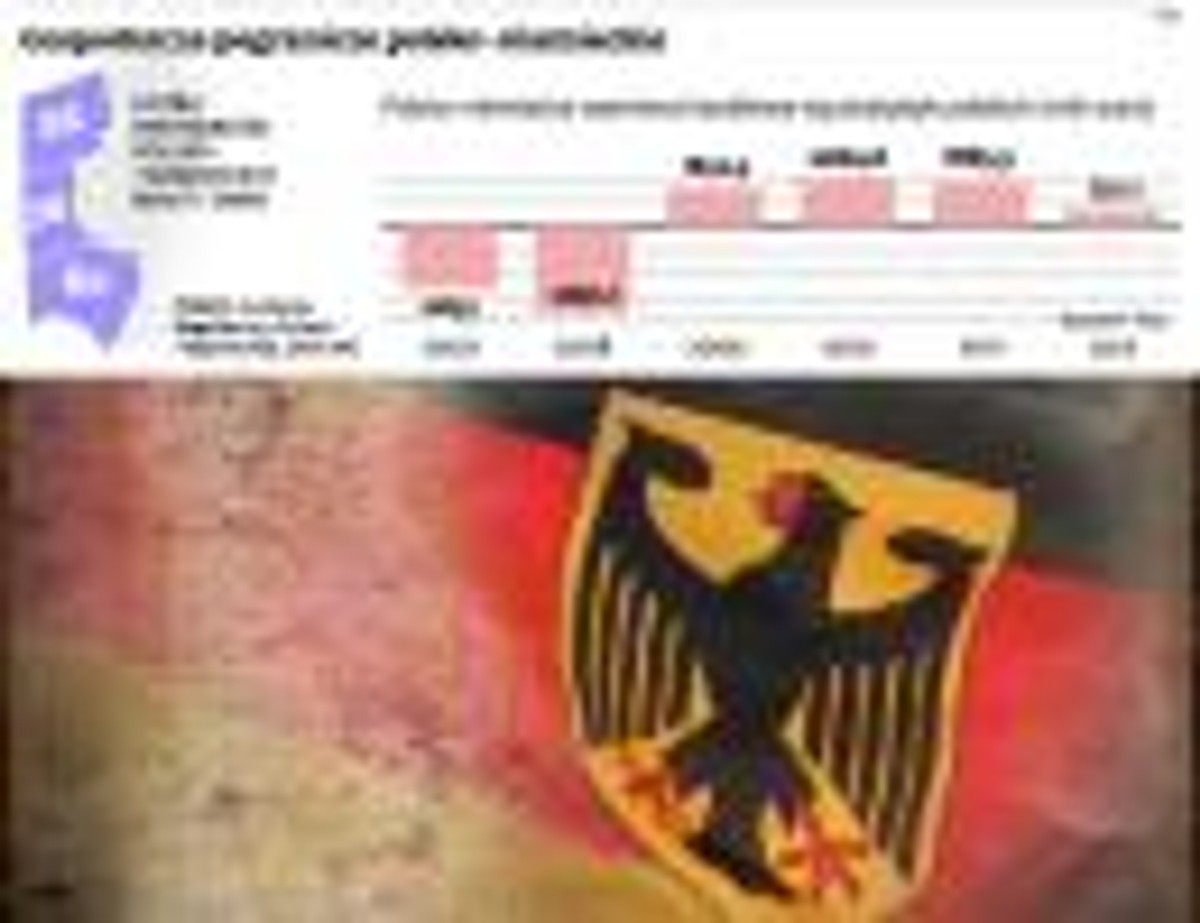 Gospodarcze pogranicze polsko-niemiecke, fot. shutterstock