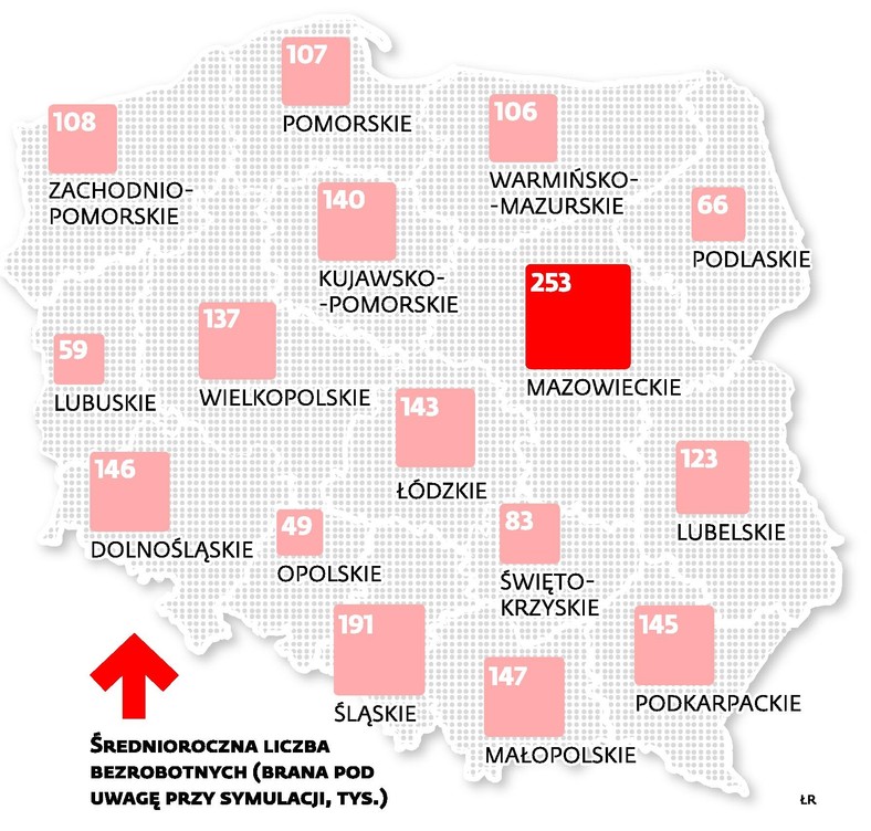 Fundusz Pracy. Liczba bezrobotnych brana pod uwagę przy symulacji