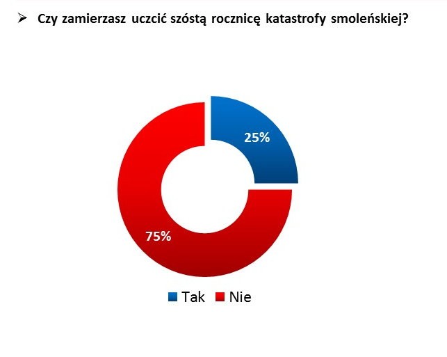 Rys. 2., fot. www.tajnikipolityki.pl