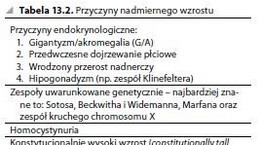 Nadmierny wzrost. Co wpływa na zaburzenia wzrastania?