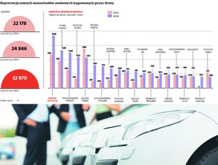 Auta z kratką są dostępne także w leasingu